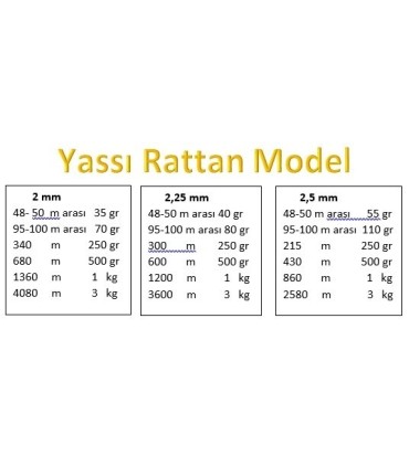 Yassı Rattan Doğal Bambu Çubuk 70 gr Brt 2,25 mm Rattan İp