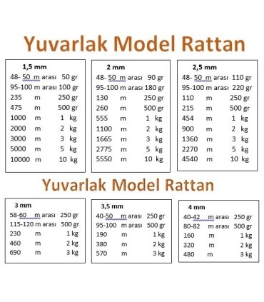 Rattan Doğal Bambu Çubuk 1KG Brüt- 2,5mm Örgü Rattan İp